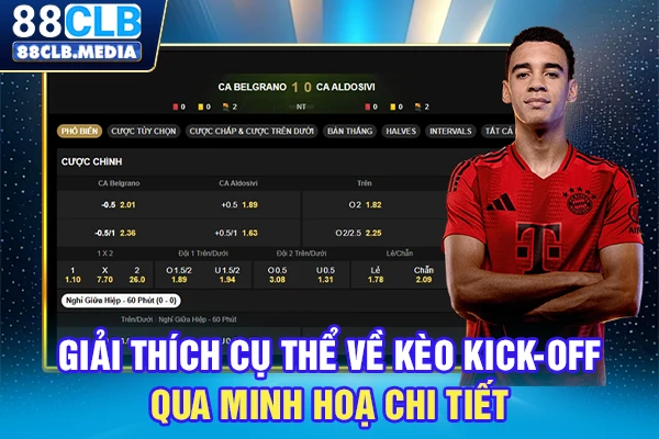 Kèo Giao Bóng Với Những Điều Thú Vị Nhiều Người Chưa Biết Giải thích cụ thể về kèo kick-off qua minh hoạ chi tiết